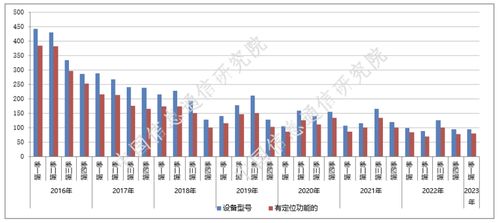 《中國信通院2023年第一期國內手機產品通信特性與技術能力監測報告》解讀 洞察前沿，驅動網絡科技研發新浪潮